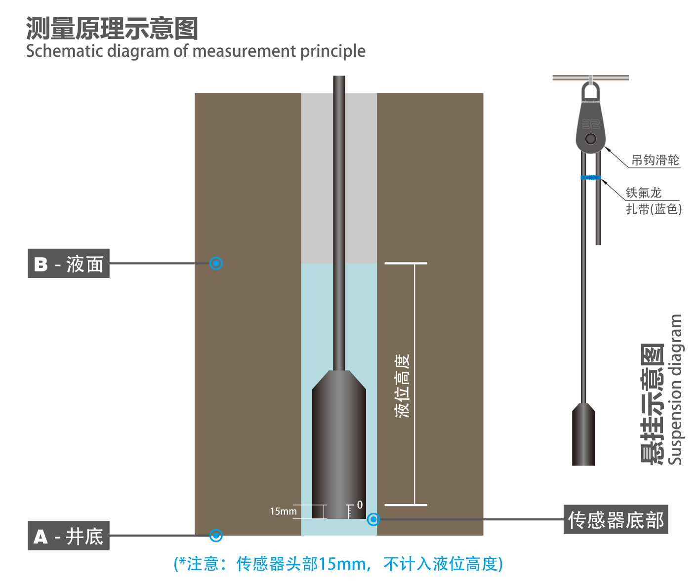 測(cè)量原理圖